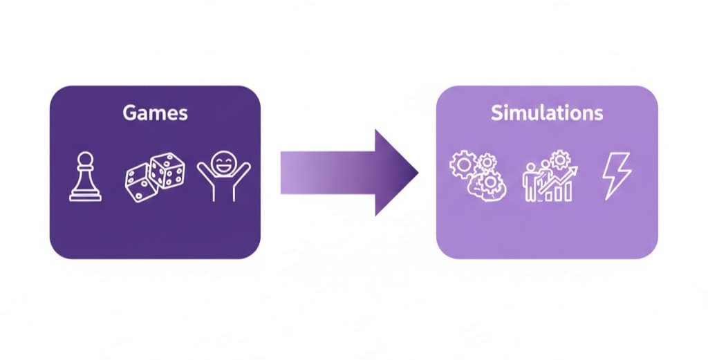 From "Games" to "Simulations": Training for Real-World Impact
